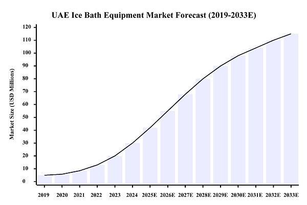 Banaketa esklusiboa Hi-Q GROUP® izotz bainu terapia soluzioetarako EAEko merkatuan Banaketa esklusiboa Hi-Q GROUP® izotz bainu terapia soluzioetarako EAEko merkatuan
