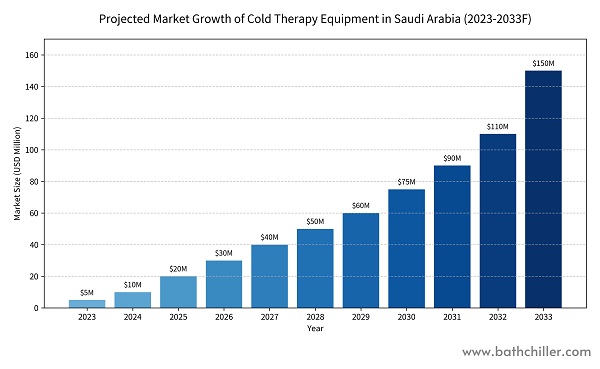 Desblokeatu Saudi Hotzaren Terapiaren Iraultza: Hi-Q Tech-rekin lankidetza-aukera errentagarria