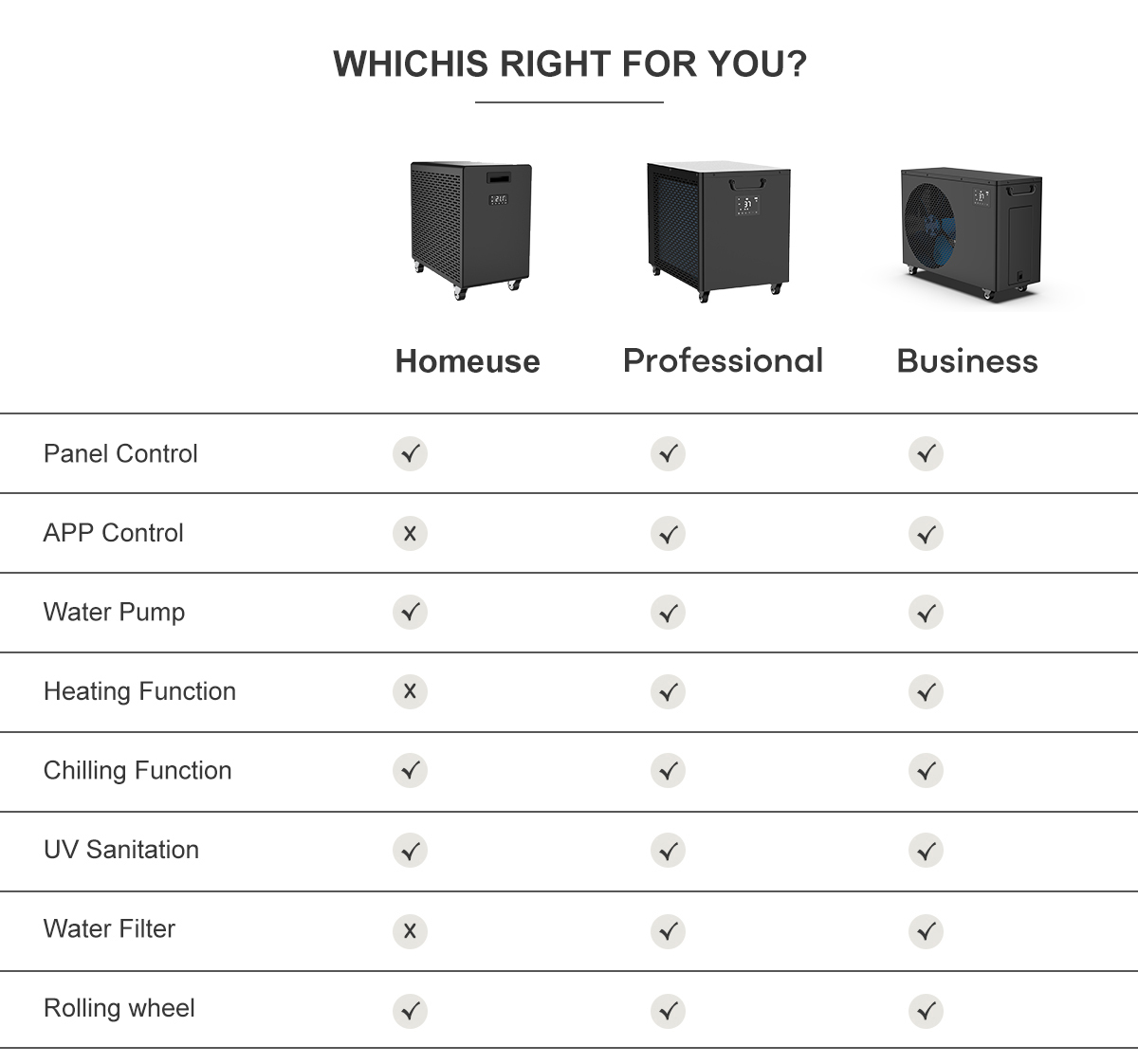 Txinan izotz bainurako ur hozkailu profesional onena aukeratzeko eroslearen gida