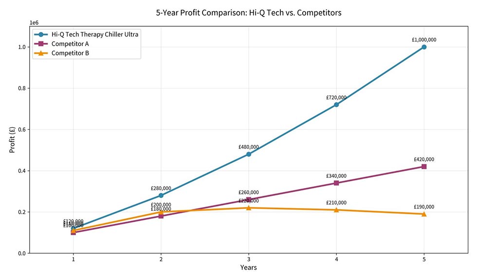 European Cold Therapy Chiller Ultra